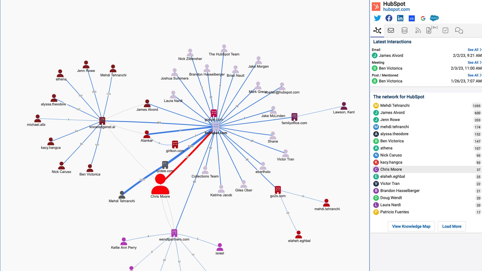 KnowledgeNet.ai HubSpot Integration | Connect Them Today