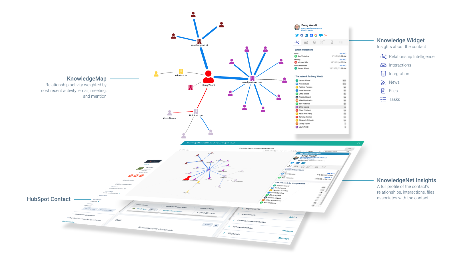 HubSpot Integration Connect Them Today